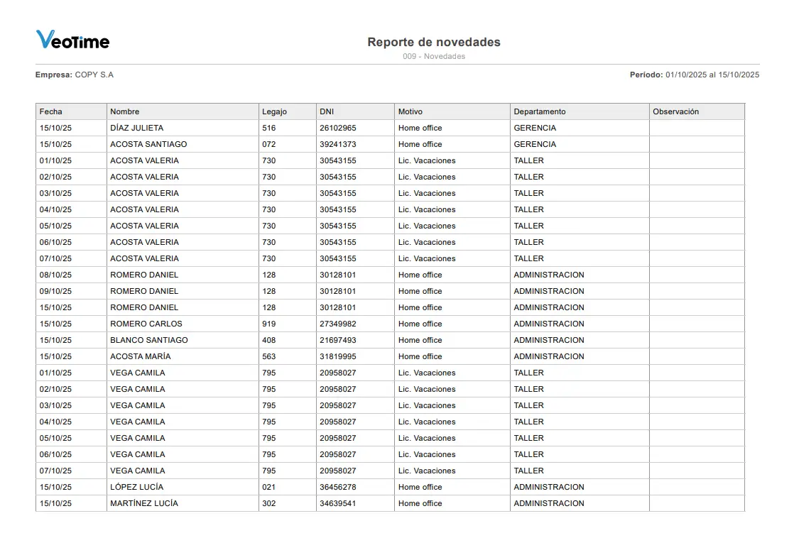 Reporte centralizado de novedades de empleados.