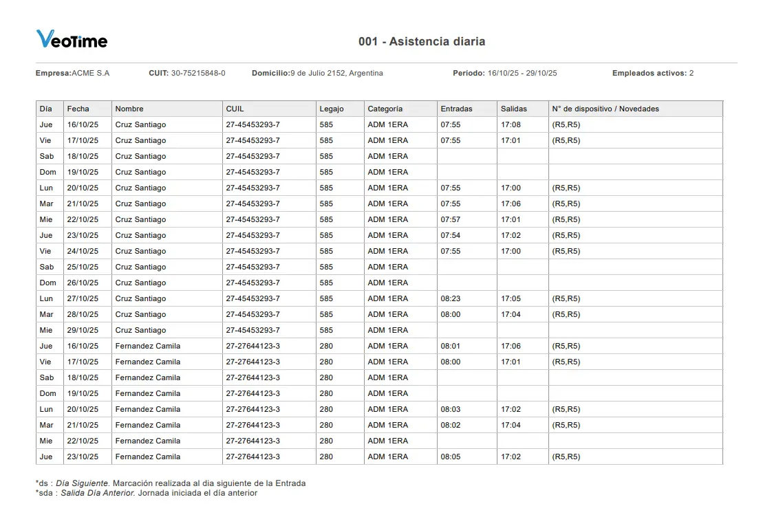 Reporte de asistencia diaria con entradas y salidas de empleados.